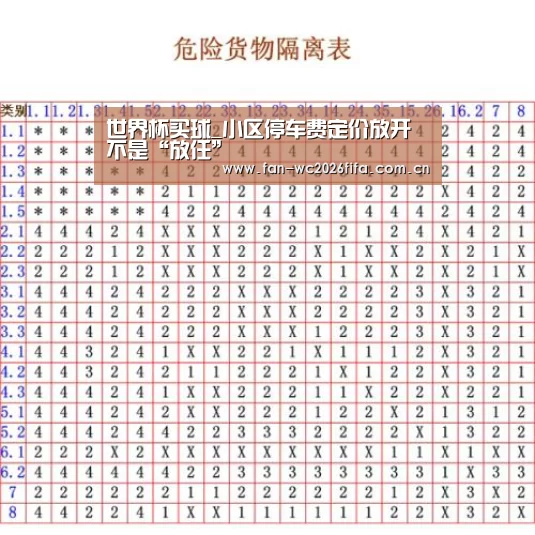 世界杯买球_小区停车费定价放开不是“放任”(图1) 世界杯买球